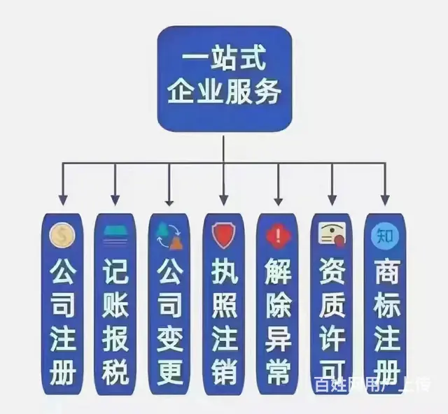 商标担保注册、商标加急、商标查询、复审、异议、答辩 - 图片 2