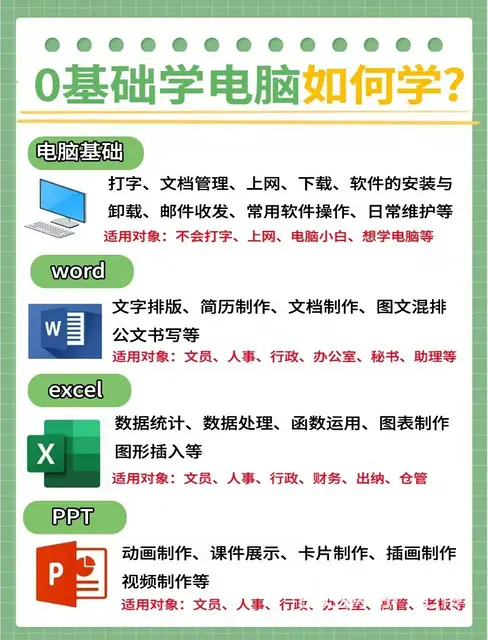 靖学电脑办公进阶技巧，助你成为 Office 高手 - 图片
