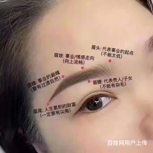 零基础学美甲美睫美容纹绣化妆 - 图片 8