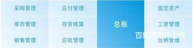 甘肃管家婆财贸双全庆阳分公司 - 图片 1