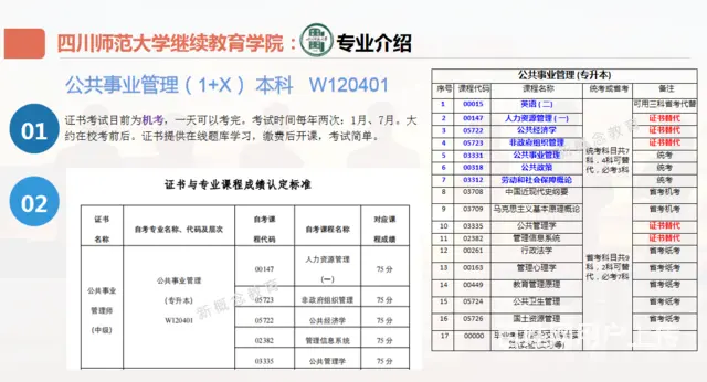 四川师范大学自考1+X公共事业管理 统考三科 一年 - 图片 2