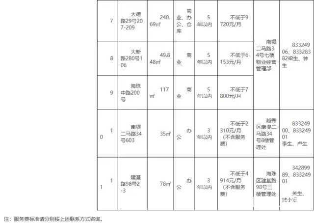 【搞定了！】森晟公司关于寺右南一街一巷9号306等 物业招租 - 图片 2