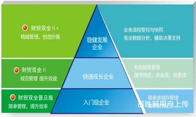 甘肃管家婆财贸双全庆阳分公司 - 图片 4