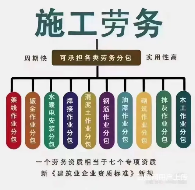 工程劳务资质 - 图片