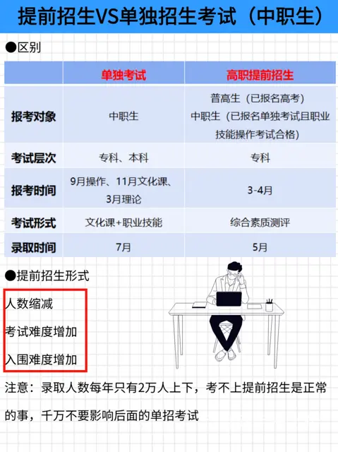 提前招生VS单独招生考试（中职版 - 图片 2