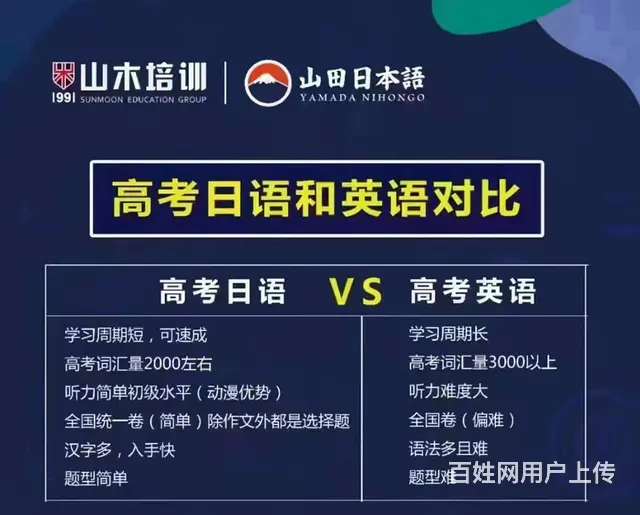 龙口东莱街道英日韩考级培训 - 图片 2
