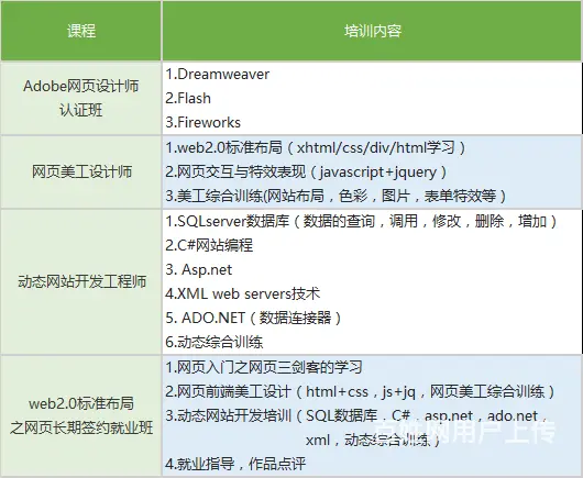苏州通安虎丘平面设计培训零基础可以平面设计吗 - 图片 3