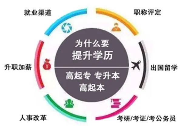常州学历提升机构哪家好成人教育大专常州学历提升的图片