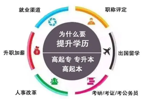 常州 学历教育学历学校常州学历提升 - 图片