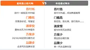 景德镇征信不好黑还可以分期买车吗需要什么手续