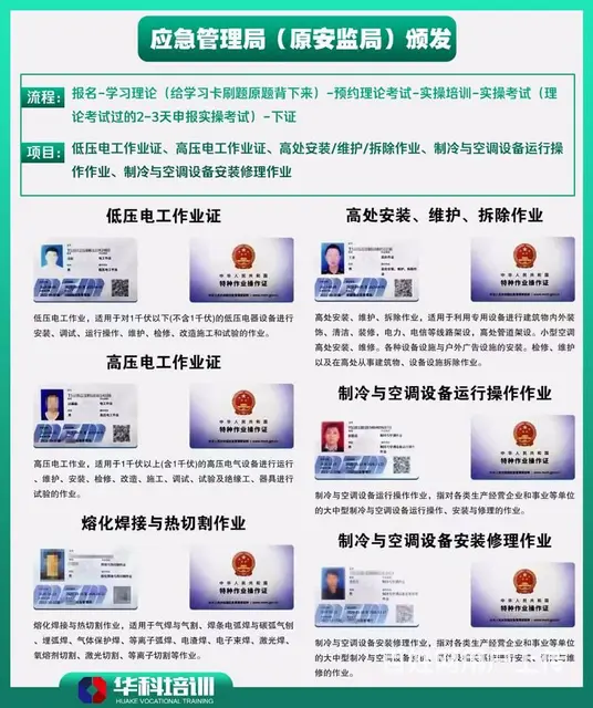 潍坊考高低压电工焊工高空作业空调制冷证华科培训学校 - 图片 3