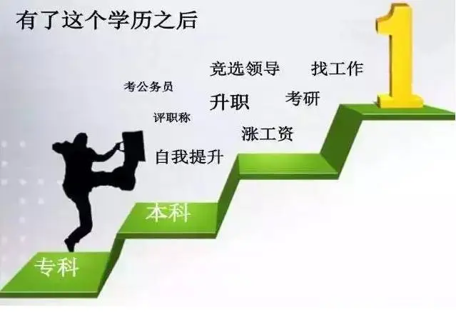 成人高等教育是什么性质 溧阳成人高考学习培训 - 图片