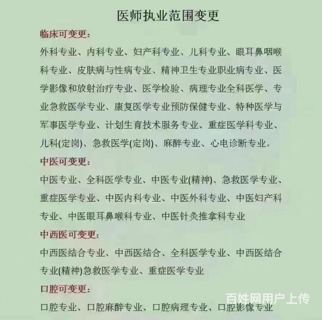 山西省增加执业范围询问报价的图片