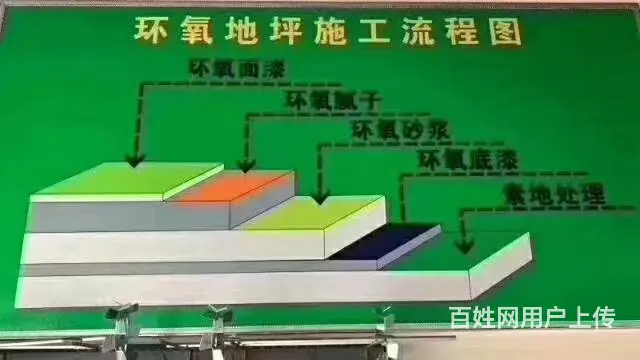 孝感地区地坪漆施工，球场施工一体化 - 图片 1