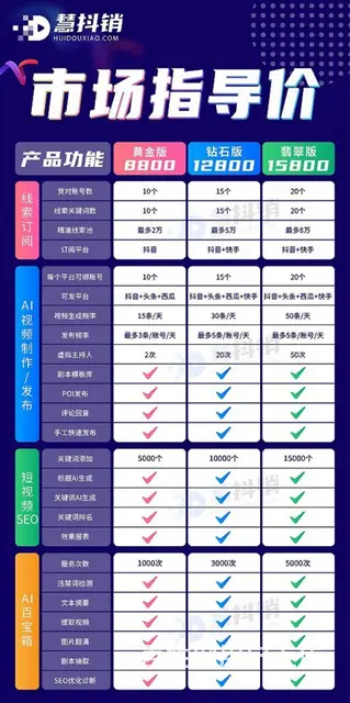珠海市慧抖销-**运营推广、拓客软件项目招商合作 - 图片 3