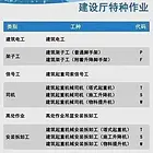 电工 架子工 指挥 塔吊