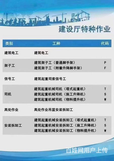 电工 架子工 指挥 塔吊的图片