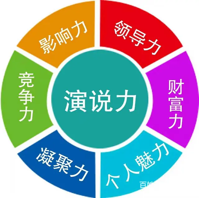 淄博口才培训_电话_地址_费用_淄博卡耐基口才培训 - 图片 2
