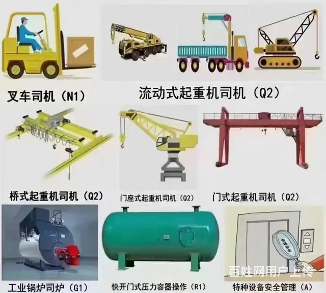 乌市植物园斜对面低压高压焊工制冷培训 - 图片