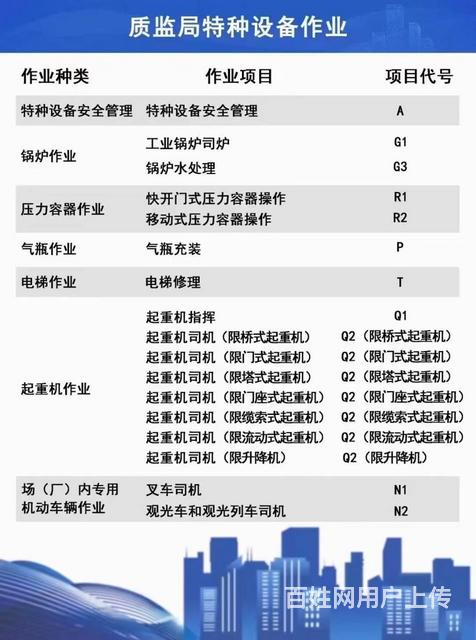 叉车证报名条件及用途的图片