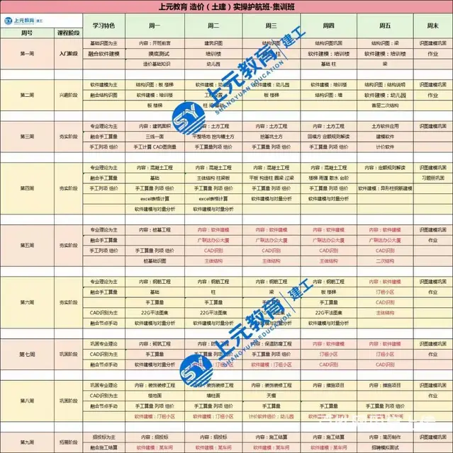 盐城造价一对一培训哪家好—怎么学造价 - 图片