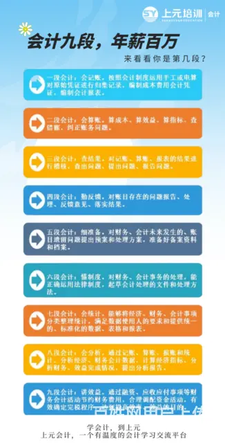 常州学会计哪家好/会计学习内容周期 - 图片 1