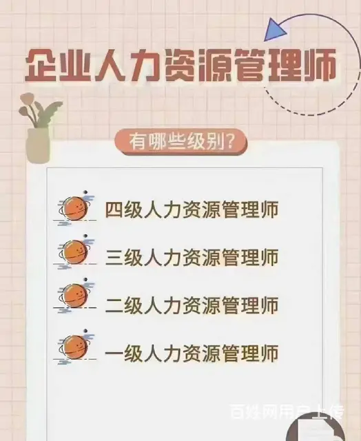 企业人力资源管理师 - 图片