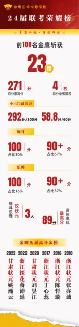 浙江音乐艺考培训，2025届艺考时间线发布 - 图片 1