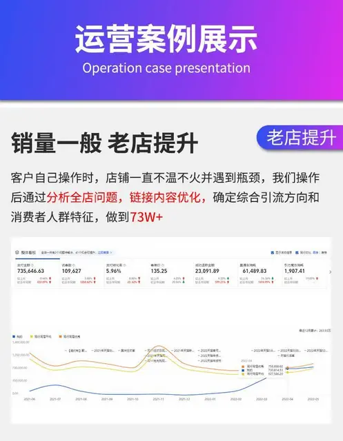淘宝 拼多多 ** 代运营 免费诊断 - 图片 4