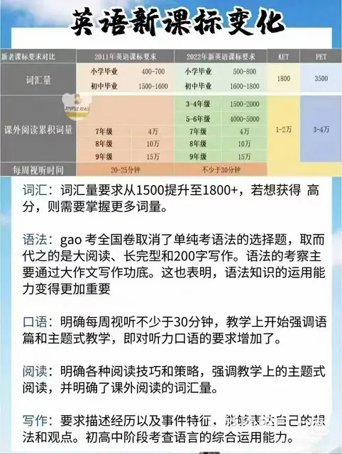 英语学习要趁早，新概念教材改动 - 图片 2