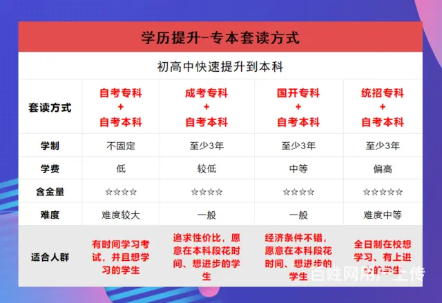 徐州学历提升 - 图片