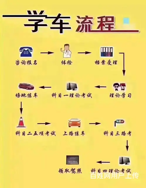 防城港残疾人驾校 防城东兴残疾人C5学车 上思C5 - 图片 8