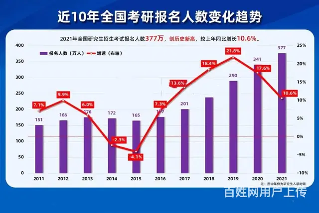 嘉兴考研英语培训班，英一和英二的区别 - 图片 2