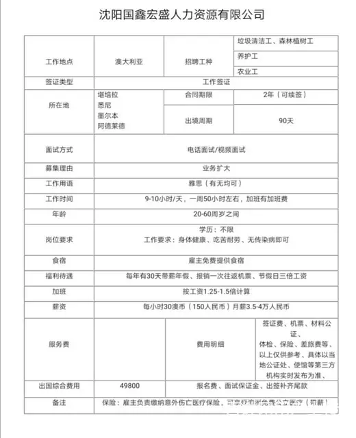 澳洲急招！！（年薪45W）出国劳务 - 图片 1
