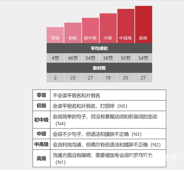 爱日语网络学校带您快乐学日语 - 图片 2