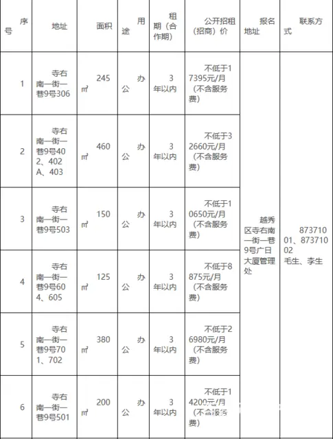 【搞定了！】森晟公司关于寺右南一街一巷9号306等 物业招租 - 图片 1