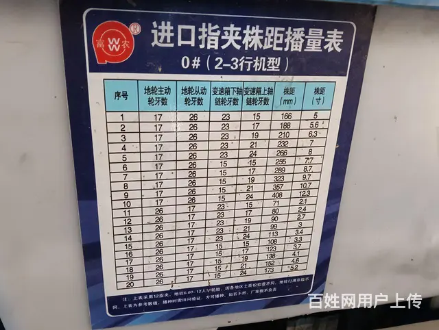 24年出厂3行富农背牵两用进口排种器 - 图片 1
