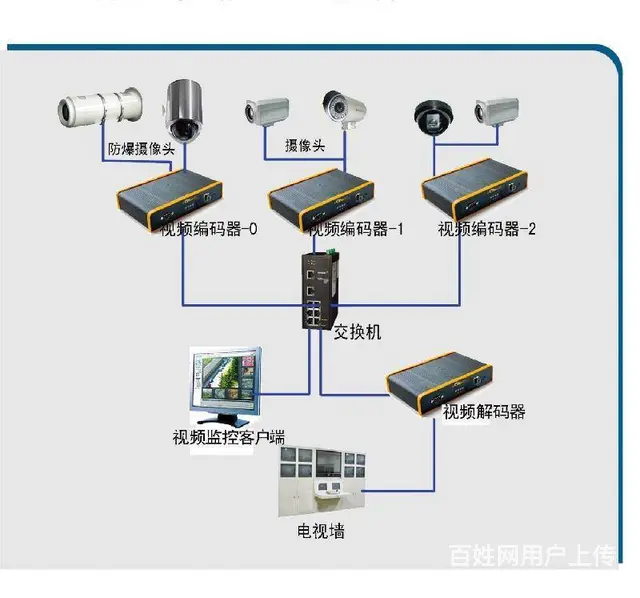 苏州网络布线电话交换机安装维修 - 图片 1