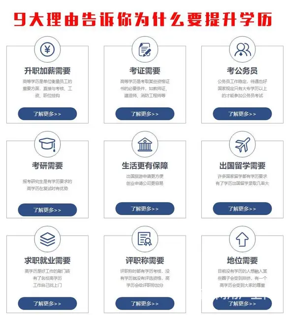 江苏成人高考学习流程，吴中尹中路哪里能报名 - 图片 1