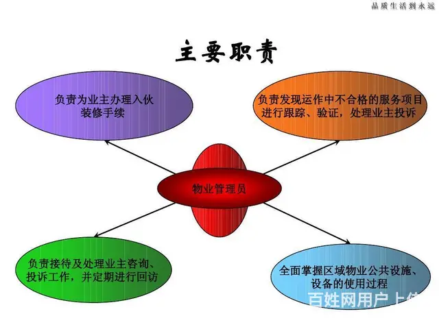 想考物业类的证书苏州相城附近有没有机构报名培训 - 图片 2