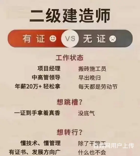 苏州吴江二建考试难不难 - 图片 1