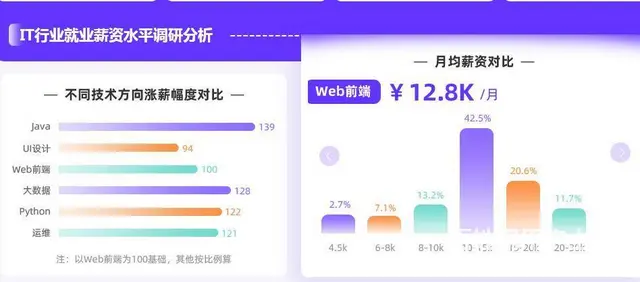 昆明网页设计培训机构有什么推荐 - 图片 4