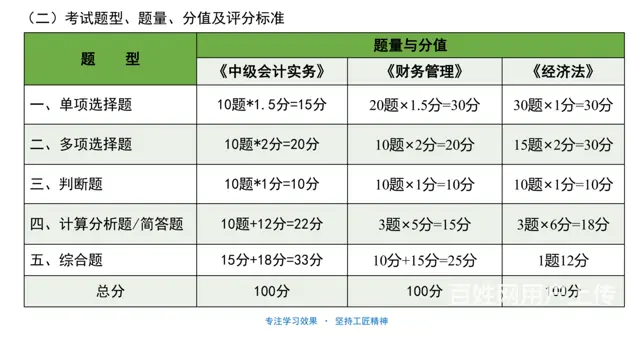 湖塘初级中级会计双证考证班/中级报名时间 - 图片 2