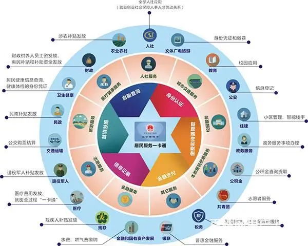 德生科技：助力安徽高效办成社保卡居民服务“一件事 - 图片