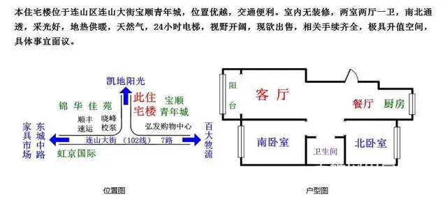 住宅楼      出售 - 图片 3