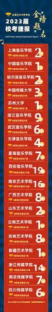 浙江音乐艺考改革，金鹰艺术专修学校为你助力 - 图片 5