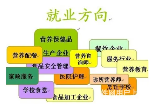 公共营养师就业前景和考试介绍,柯桥考证培训机构 - 图片