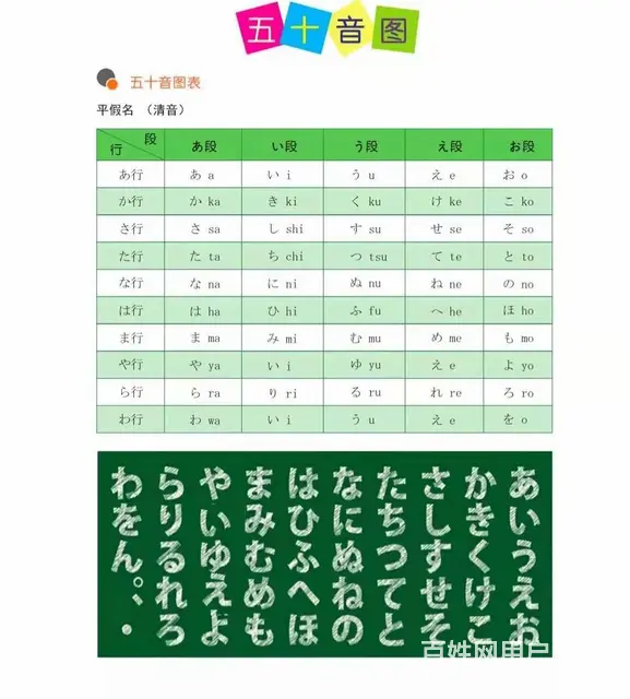 桓台日语考证培训外语辅导 - 图片 2