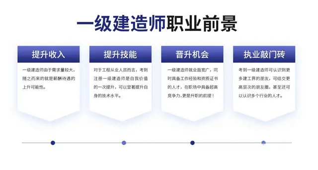 吴江盛泽二级建造师报考哪个专业比较简单好考 - 图片 2