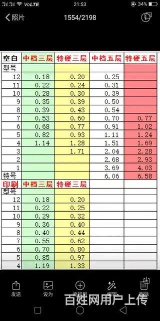 专业生产淘宝纸箱，内有报价，宿州 徐州。河南山东2000个起 - 图片 1
